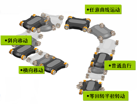 麦克纳（nà）姆轮2.png